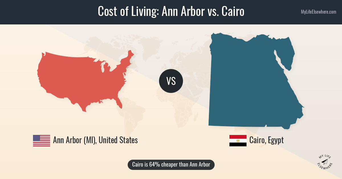 Cost of living in Ann Arbor compared to Cairo