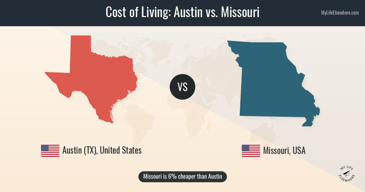 Cost of living in Austin compared to Missouri (US)