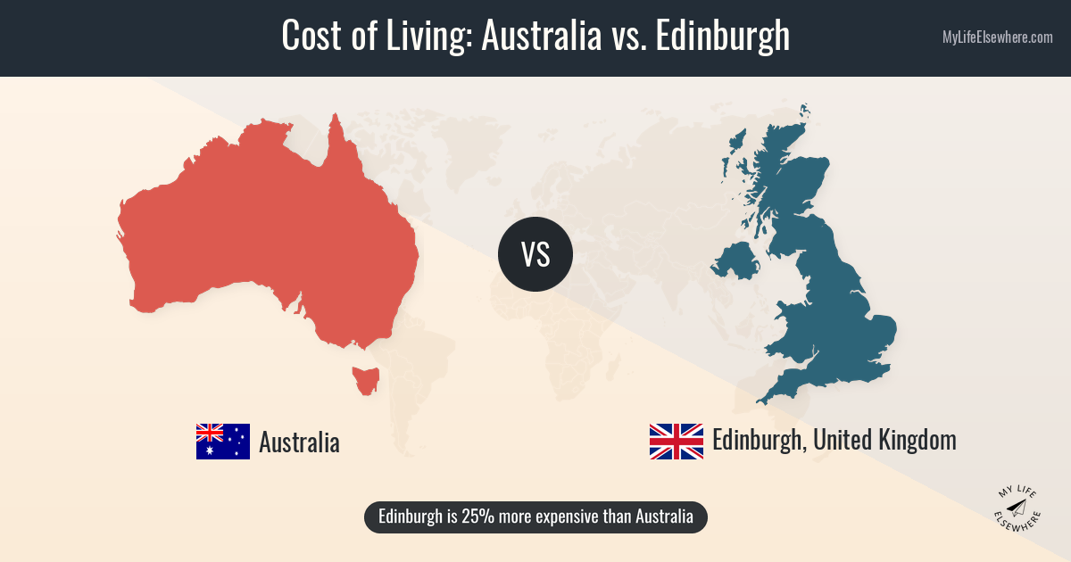 Cost of living in Australia compared to Edinburgh