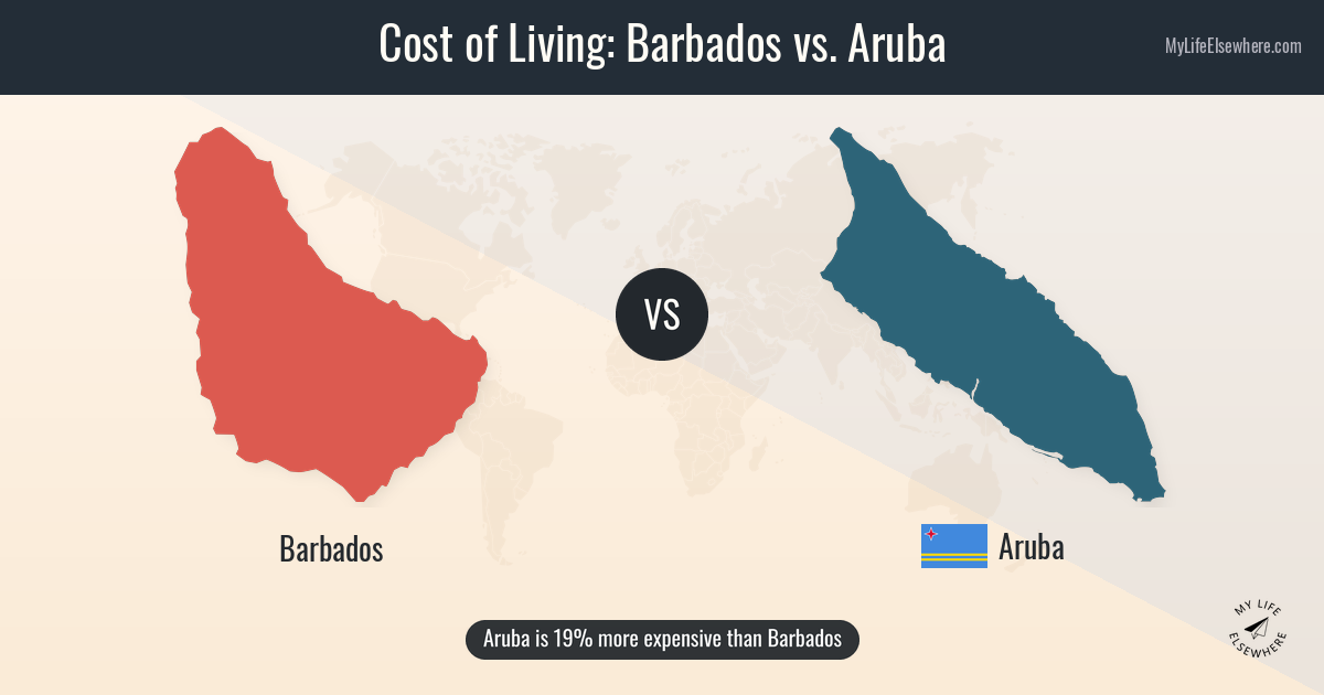 cost of cigarettes in barbados Cost of living in Barbados compared to Aruba