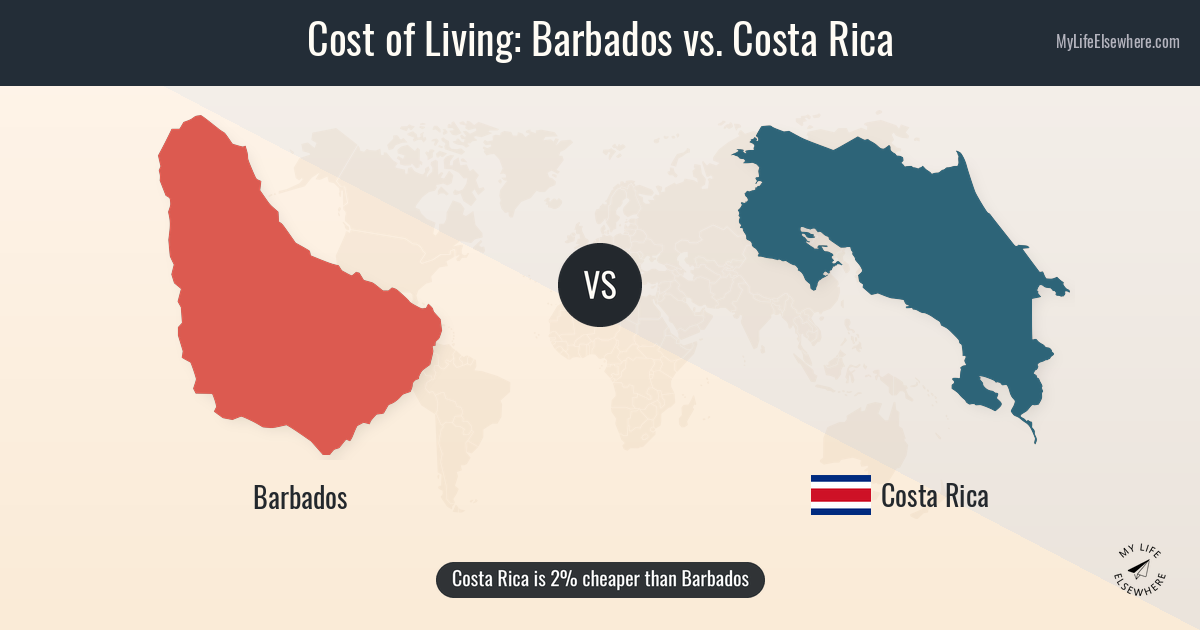 cost of cigarettes in barbados living compared to Costa Rica Hi everyone hope this is