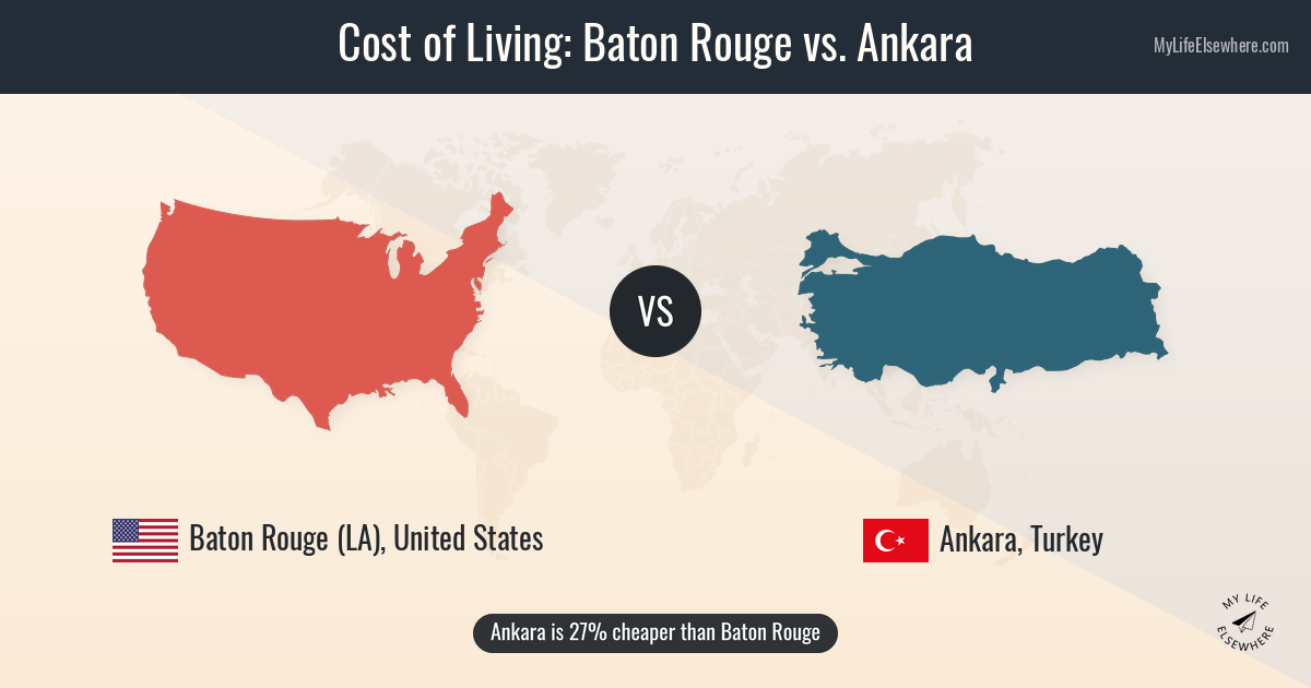 Cost of living in Baton Rouge compared to Ankara