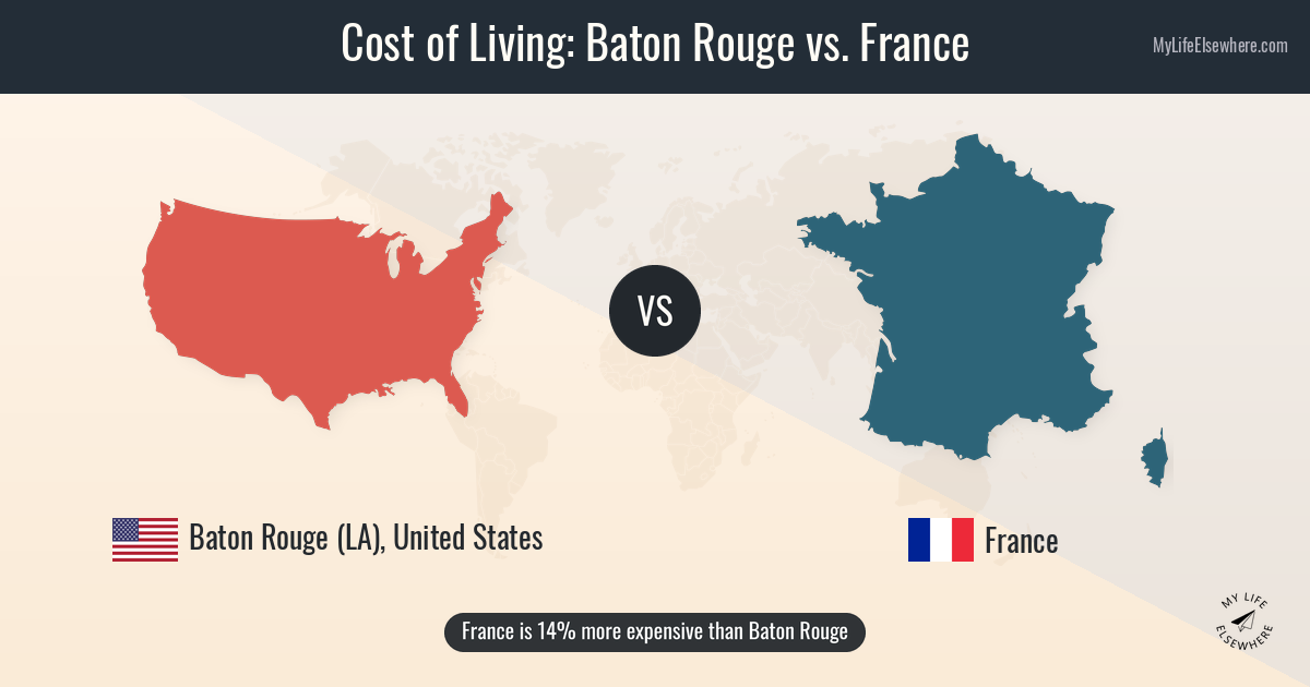 Cost of living in Baton Rouge compared to France