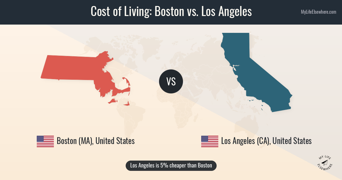 Cost of living in Boston compared to Los Angeles
