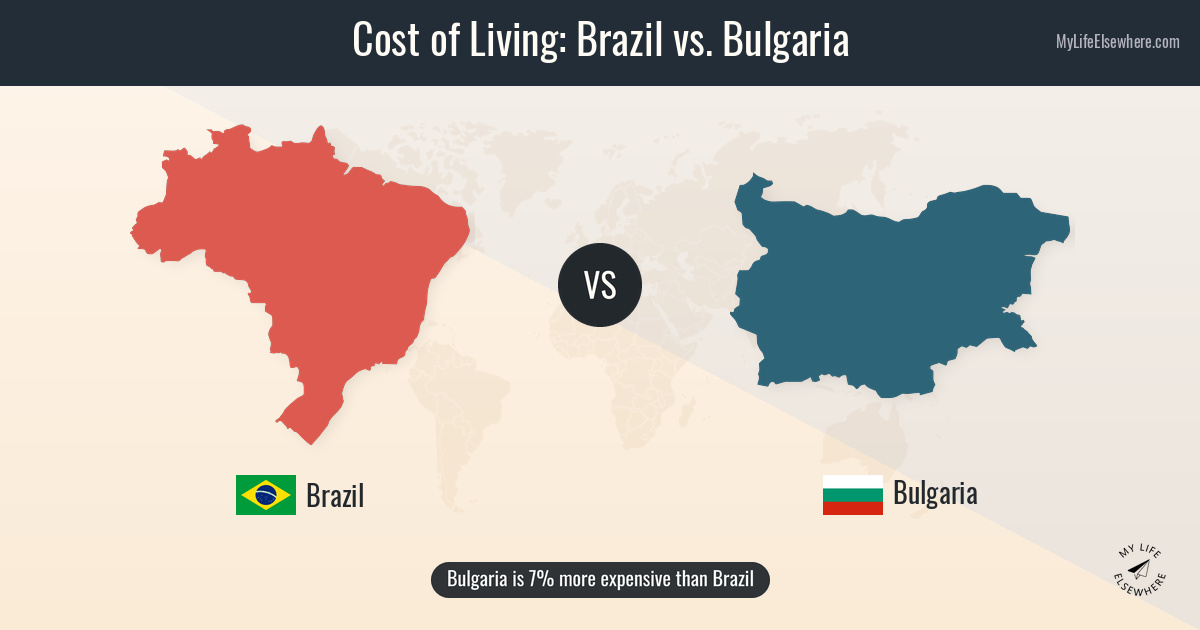 Cost of living in Brazil compared to Bulgaria