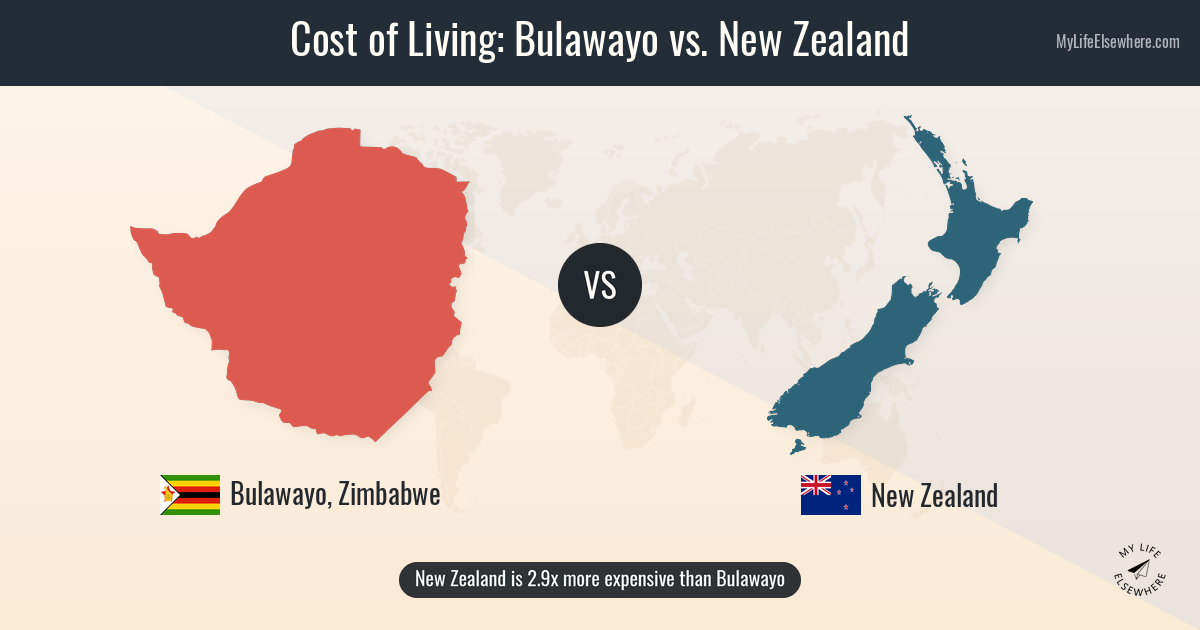 Cost of living in Bulawayo compared to New Zealand