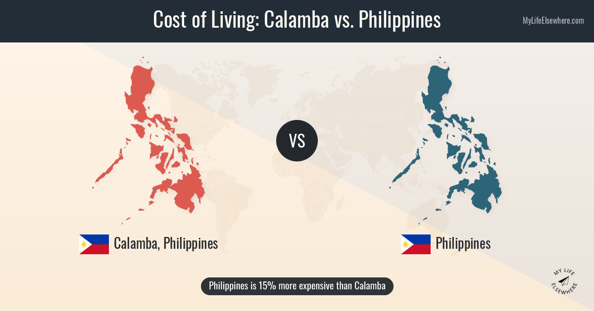 Calamboo Cost of living in Calamba compared to Philippines