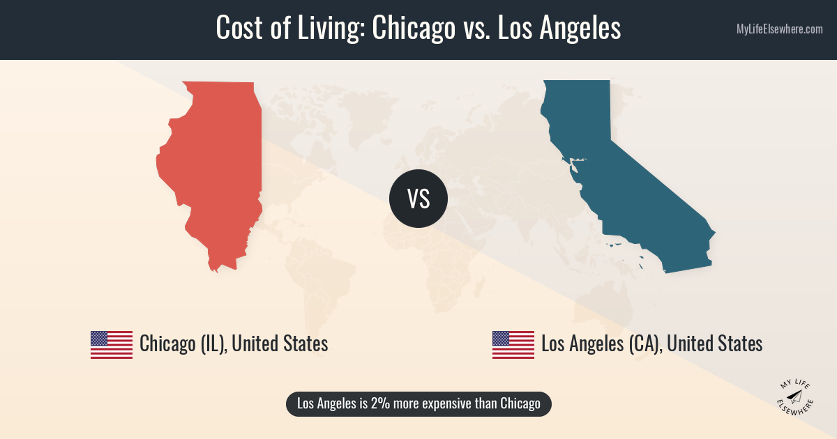 Cost of living in Chicago compared to Los Angeles