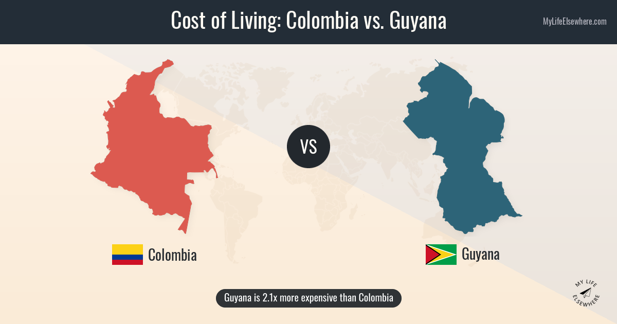 Cost of living in Colombia compared to Guyana
