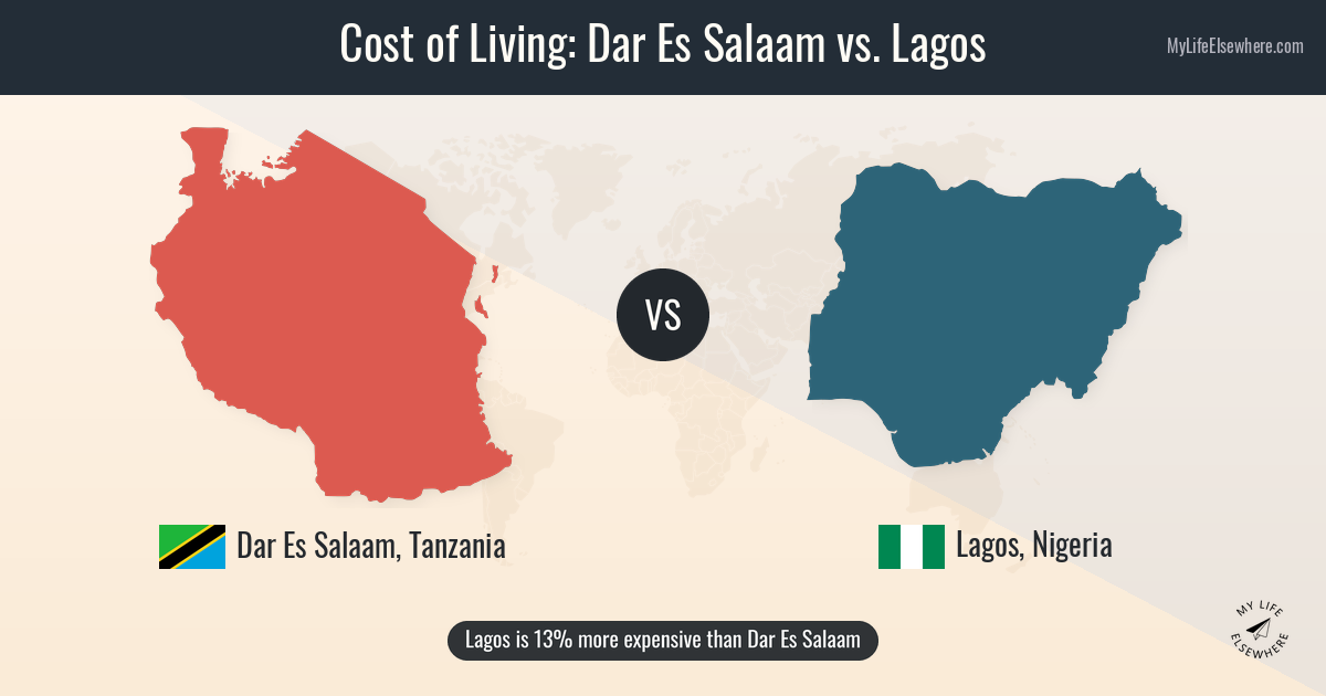 Cost of living in Dar Es Salaam compared to Lagos