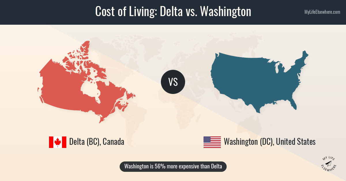 Cost of living in Delta compared to Washington