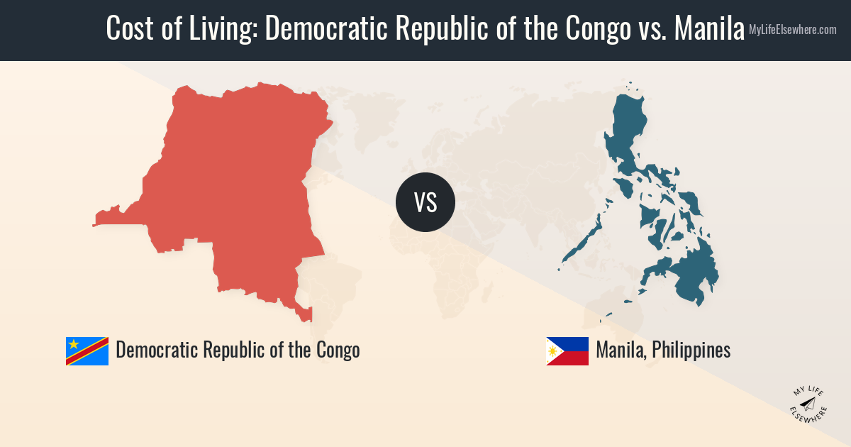 Cost of living in Democratic Republic of the Congo compared to Manila
