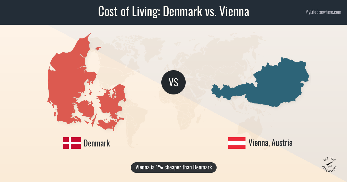 Vienna Denmark Cost of living in Denmark compared to Vienna