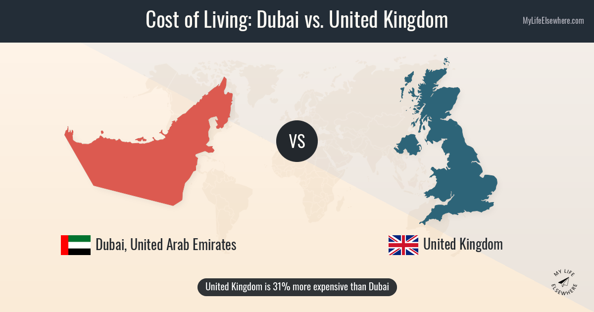 Cost of living in Dubai compared to United Kingdom