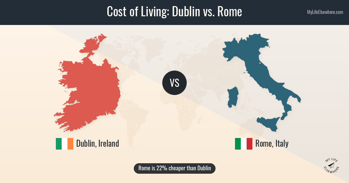 Dublin Rome Cost of living in Dublin compared to Rome