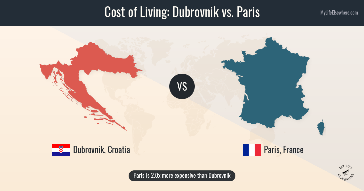 how much are cigarettes in dubrovnik Cost of living in Dubrovnik compared to Paris