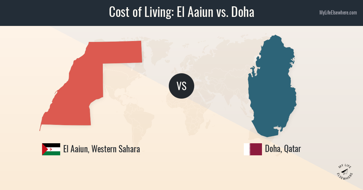 Cost of living in El Aaiun compared to Doha