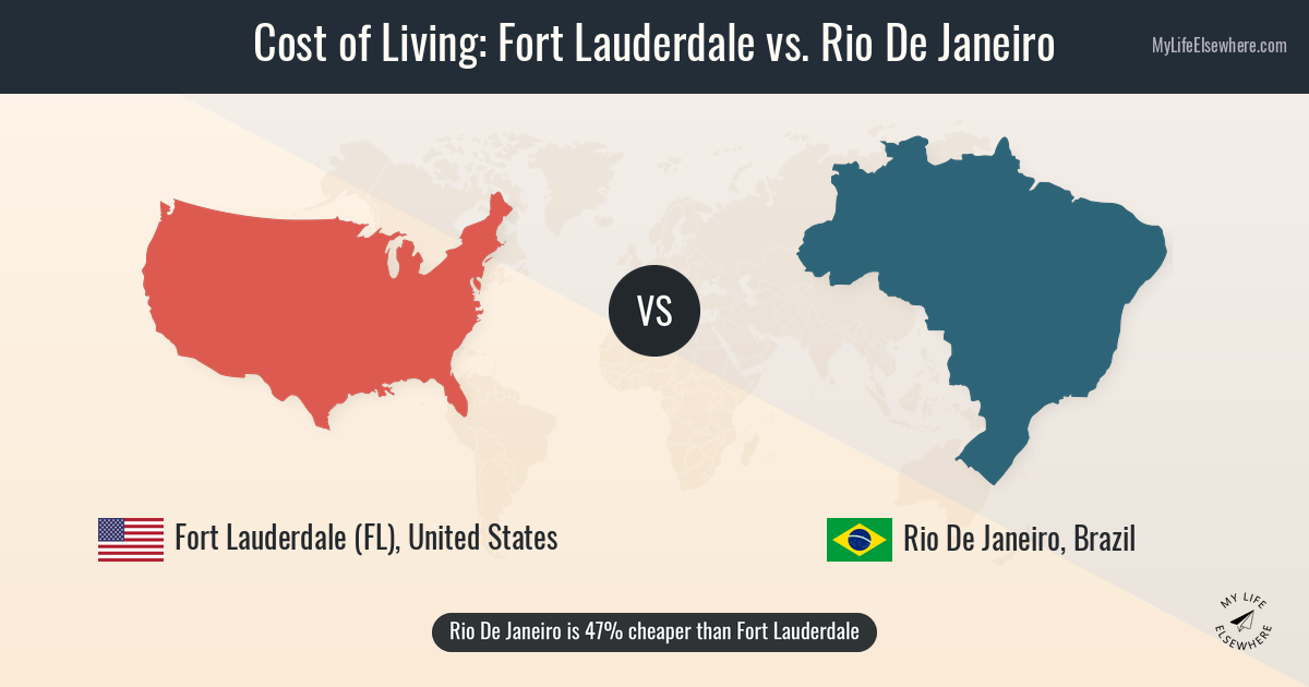 Cost of living in Fort Lauderdale compared to Rio De Janeiro