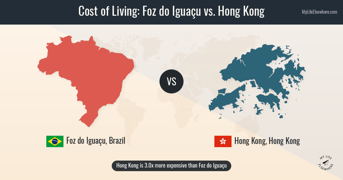 Cost of living in Foz do Iguaçu compared to Hong Kong