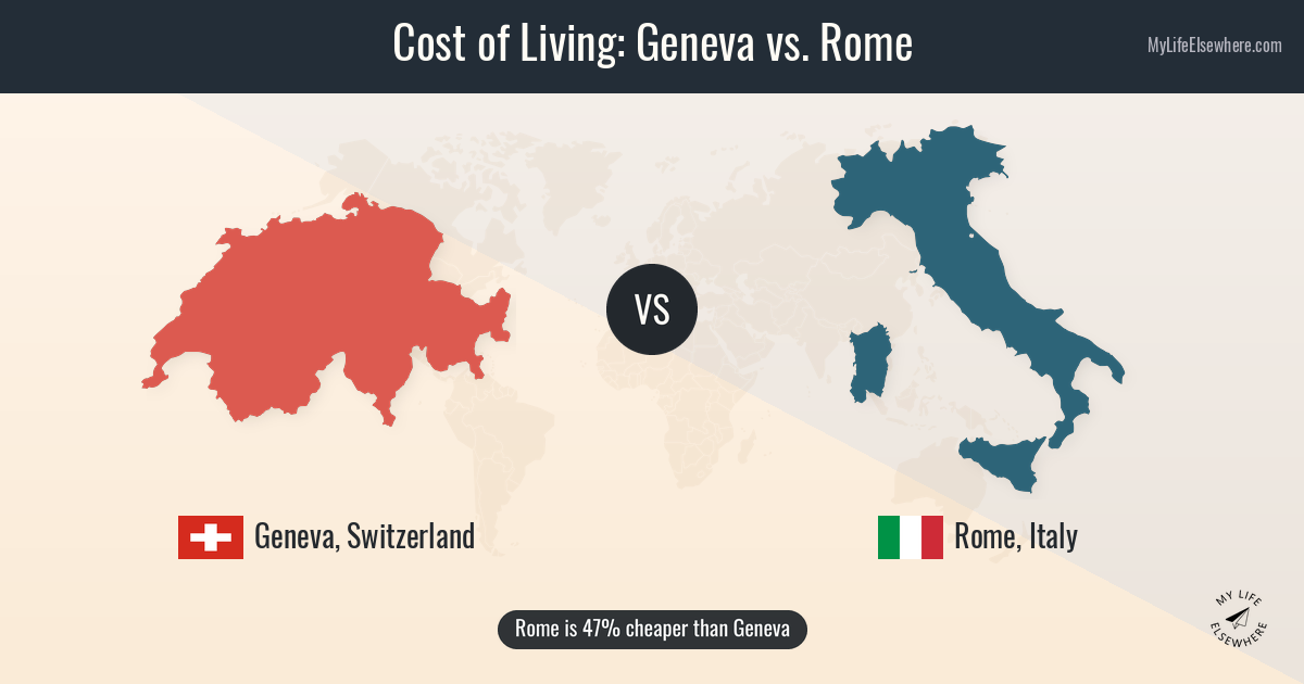 Cost of living in Geneva compared to Rome