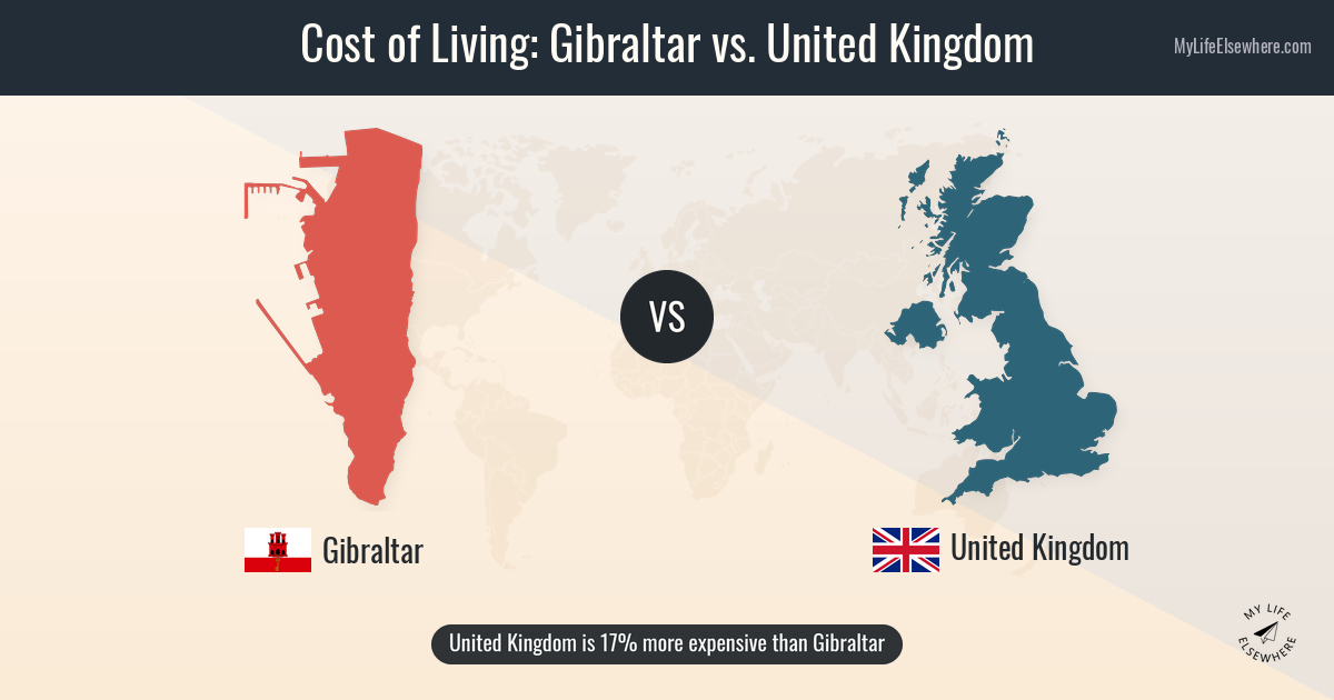 Cost of living in Gibraltar compared to United Kingdom