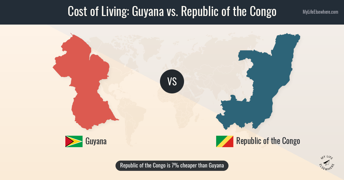 Cost of living in Guyana compared to Republic of the Congo