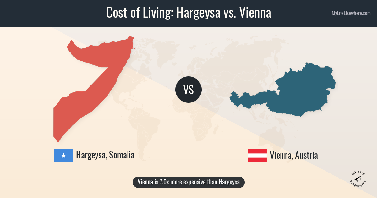 Vienna Rigsby Cost of living in Hargeysa compared to Vienna