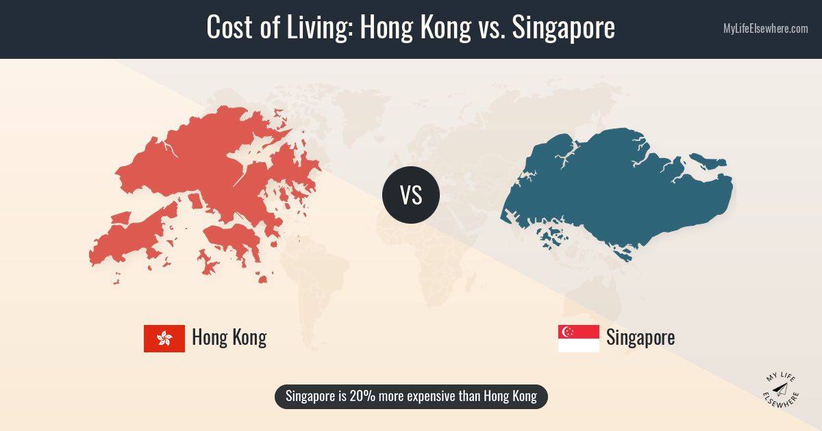 Cost of living in Hong Kong compared to Singapore