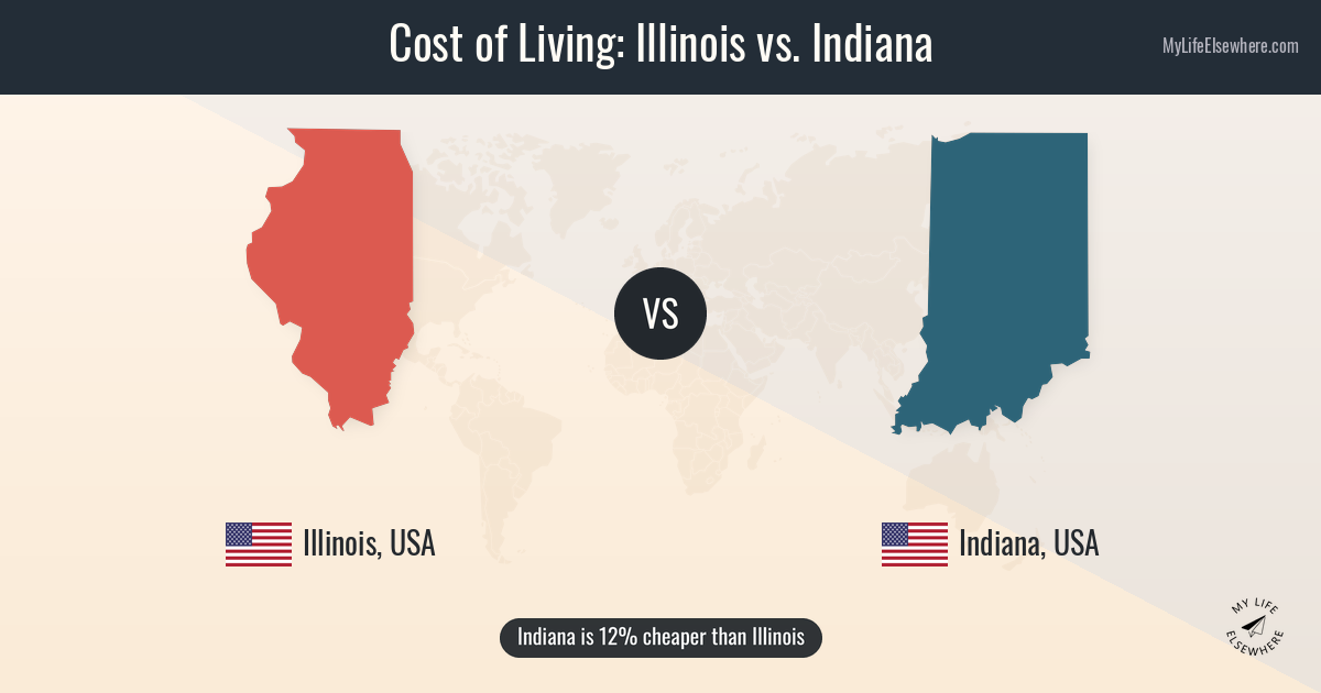 Cost of living in Illinois (US) compared to Indiana (US)