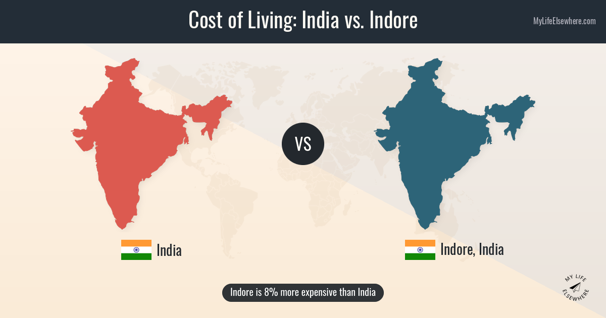 Cost of living in India compared to Indore