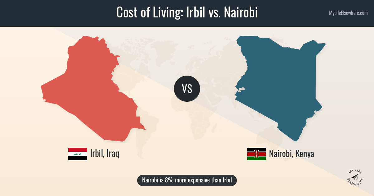 Irbile Cost of living in Irbil compared to Nairobi
