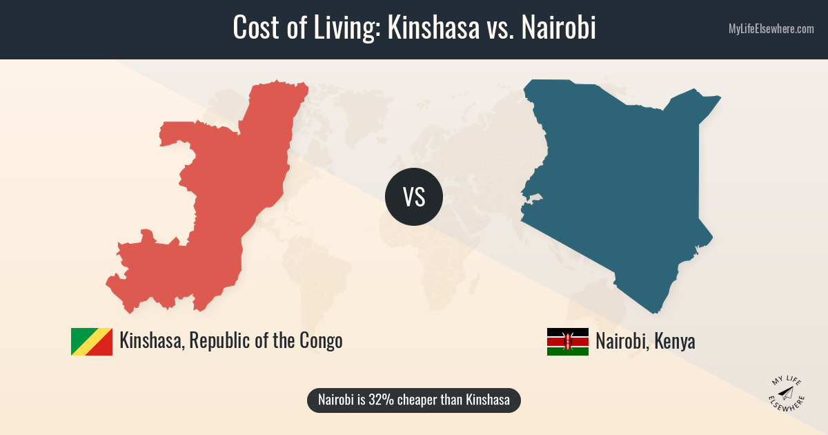 Cost of living in Kinshasa compared to Nairobi