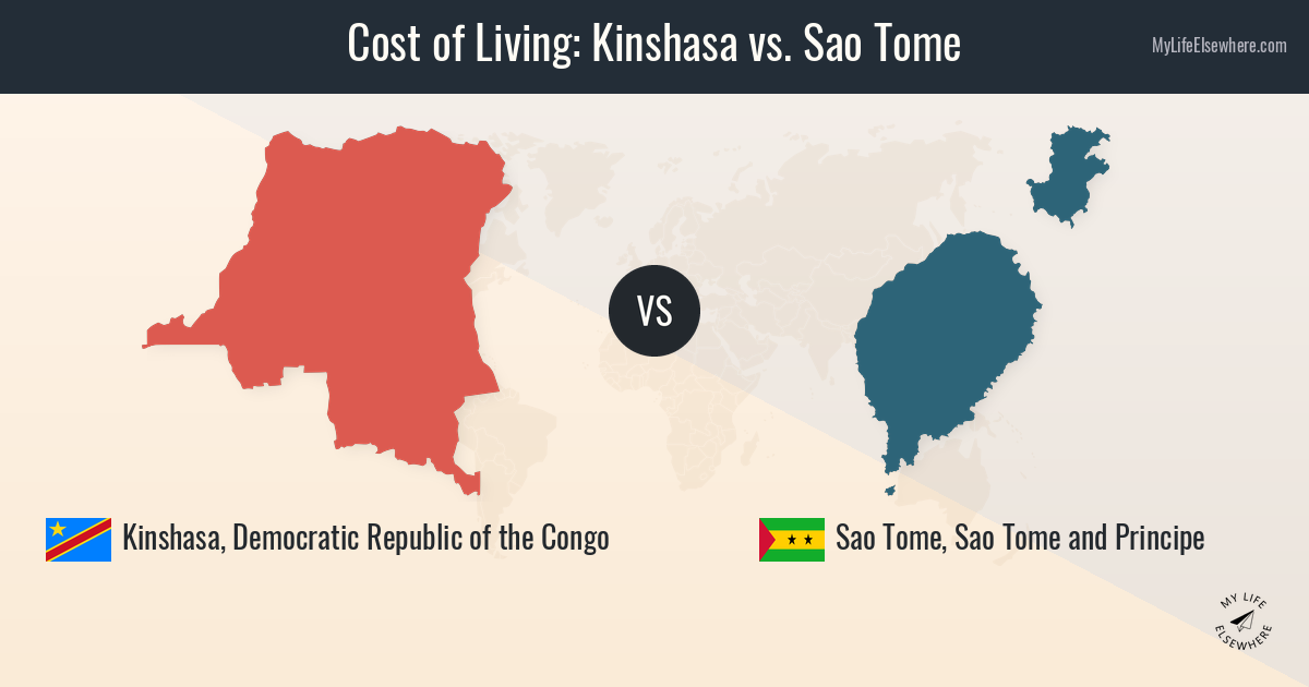 Cost of living in Kinshasa compared to Sao Tome