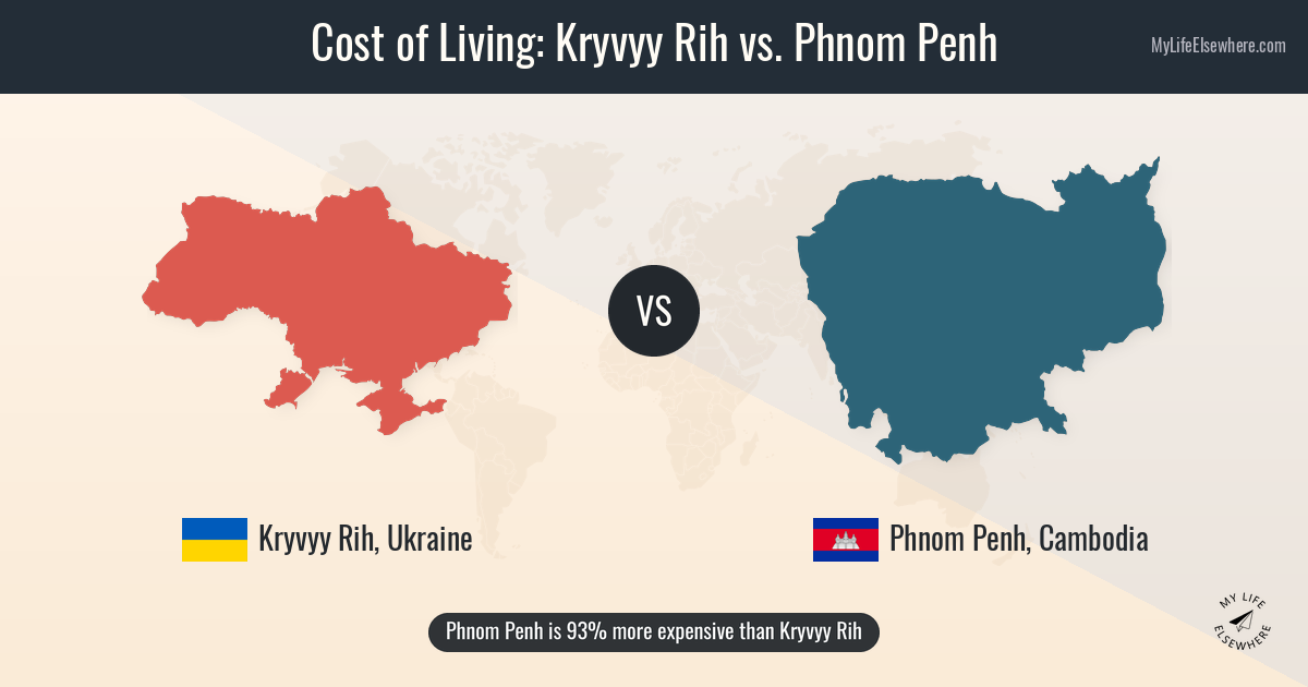 Cost of living in Kryvyy Rih compared to Phnom Penh