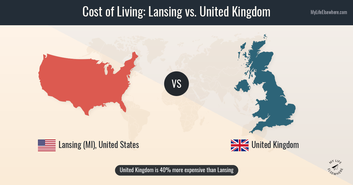 Cost of living in Lansing compared to United Kingdom