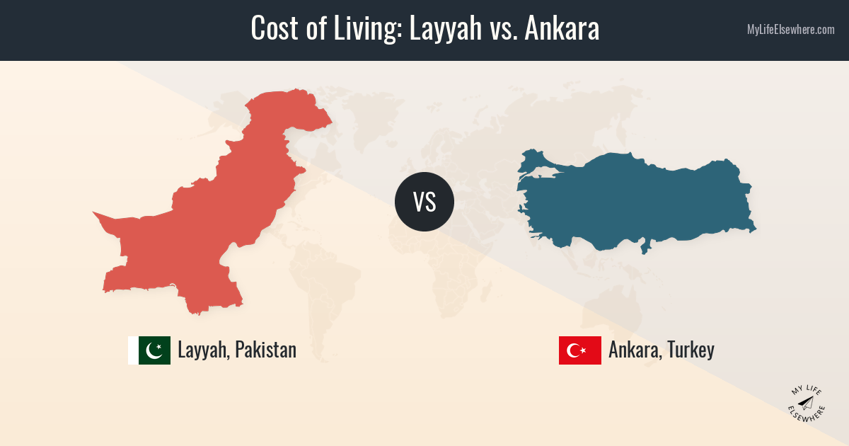 Cost of living in Layyah compared to Ankara