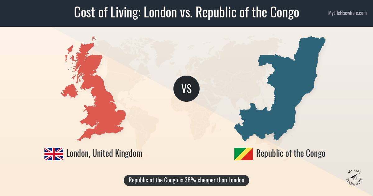 Cost of living in London compared to Republic of the Congo