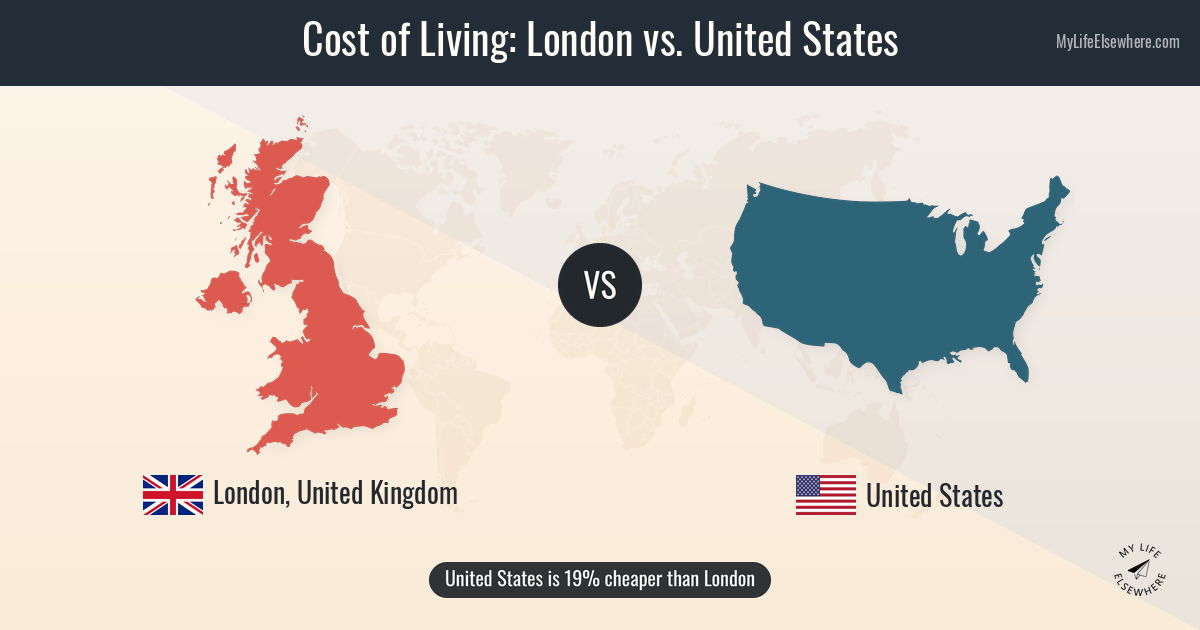 Cost of living in London compared to United States