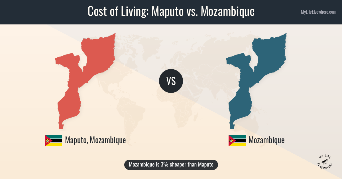 Cost of living in Maputo compared to Mozambique