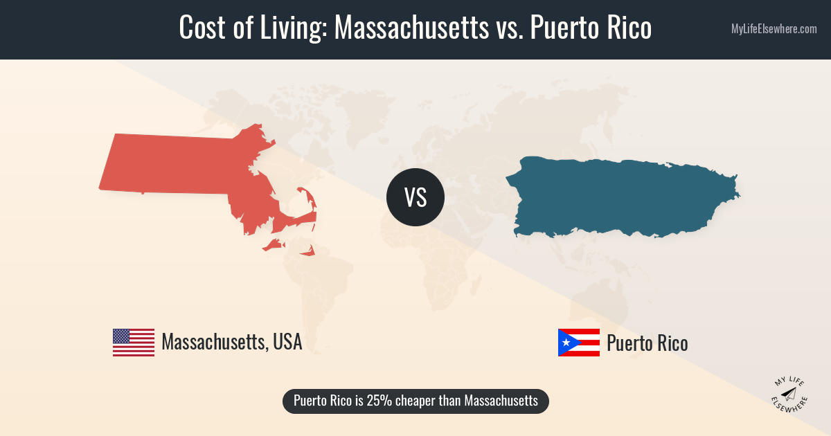 Cost of living in Massachusetts (US) compared to Puerto Rico