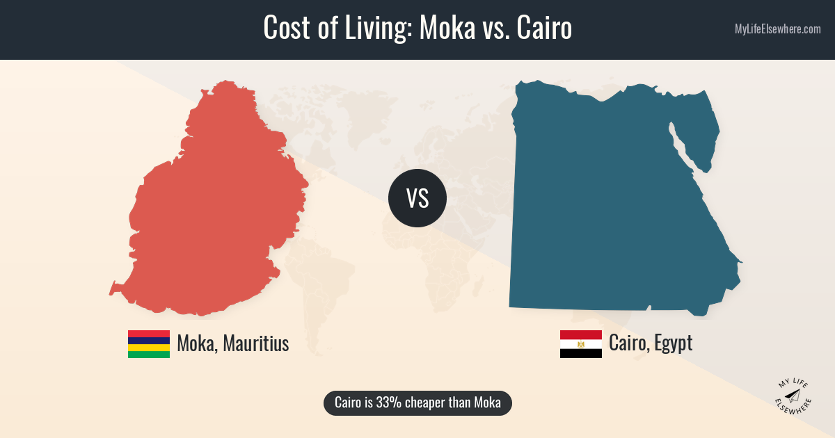 Cost of living in Moka compared to Cairo