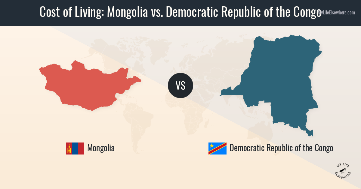Cost of living in Mongolia compared to Democratic Republic of the Congo