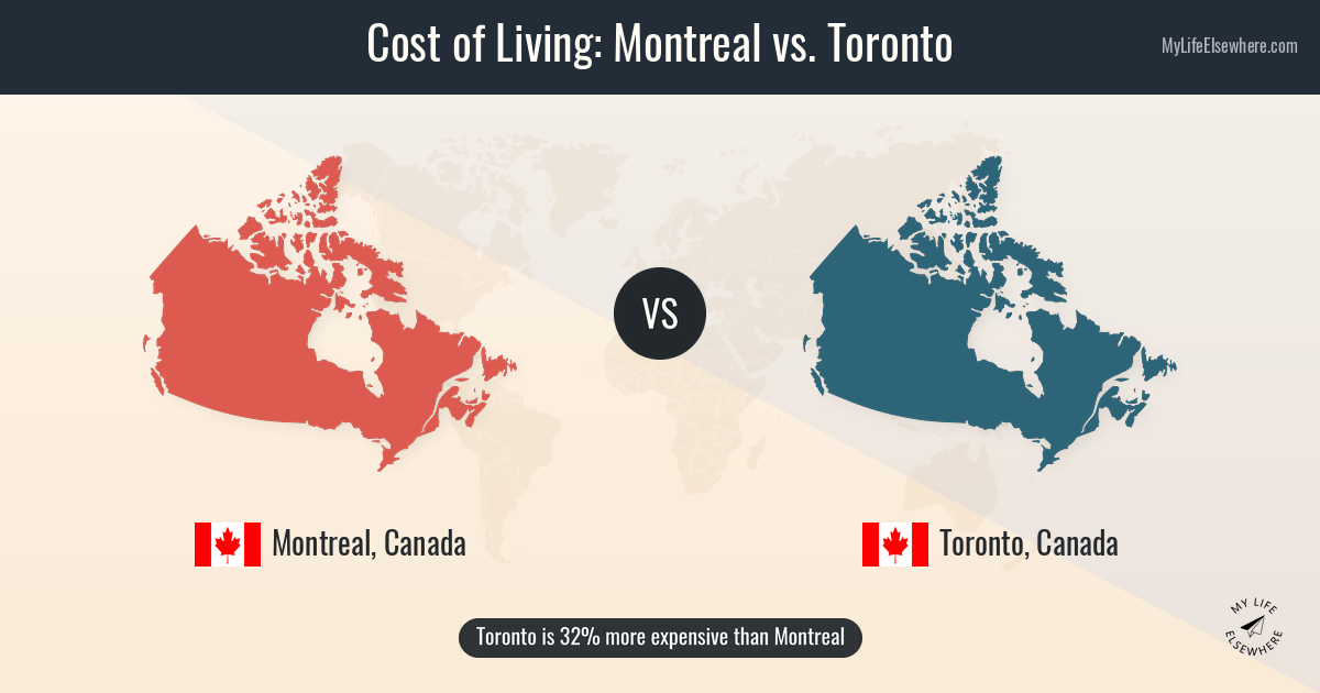 Cost of living in Montreal compared to Toronto