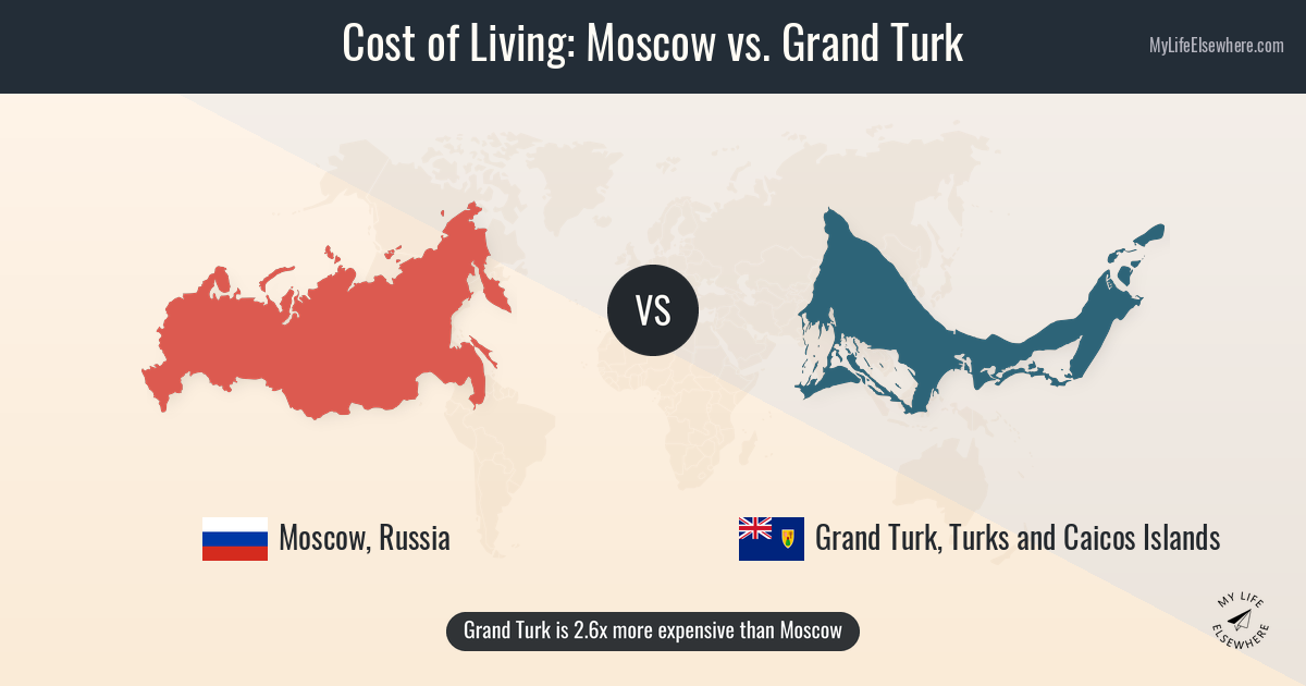 Turk Riggan Cost of living in Moscow compared to Grand Turk