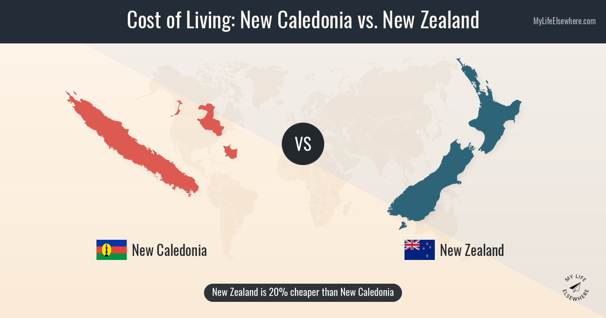 Cost of living in New Caledonia compared to New Zealand