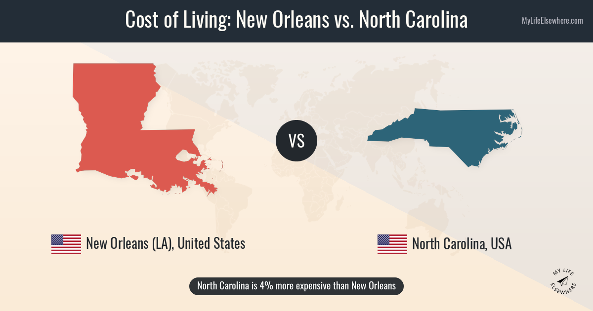 Cost of living in New Orleans compared to North Carolina (US)