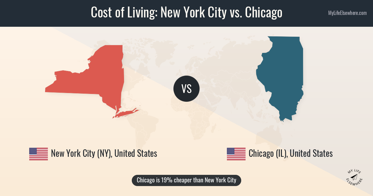 Cost of living in New York City compared to Chicago
