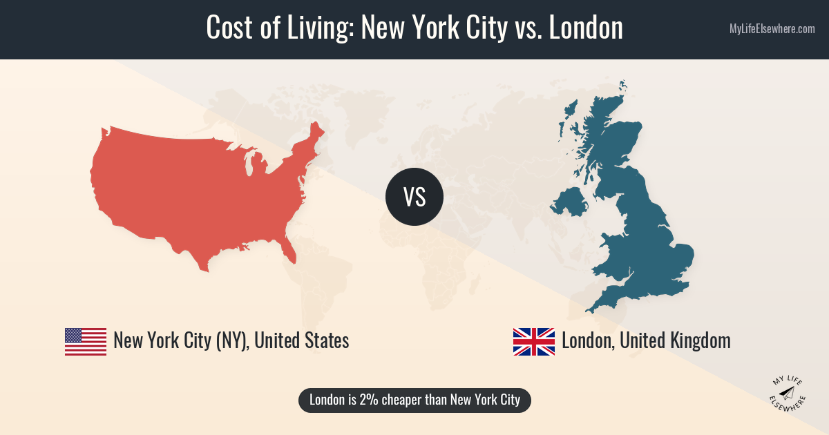 Is London More Expensive Than New York