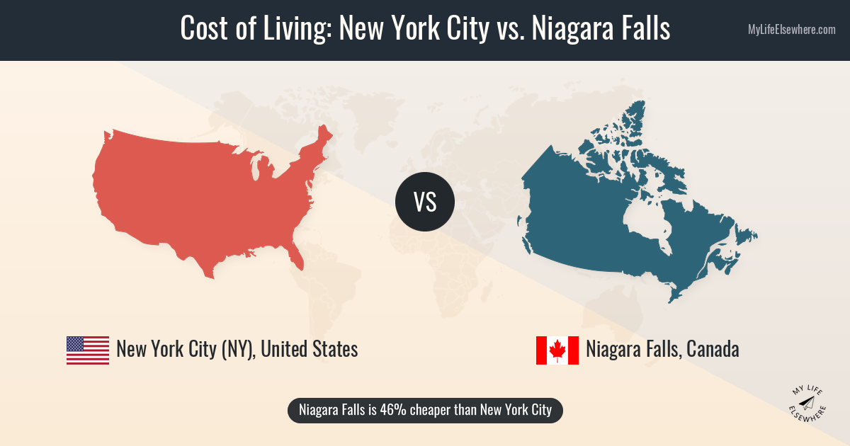 Cost of living in New York City compared to Niagara Falls