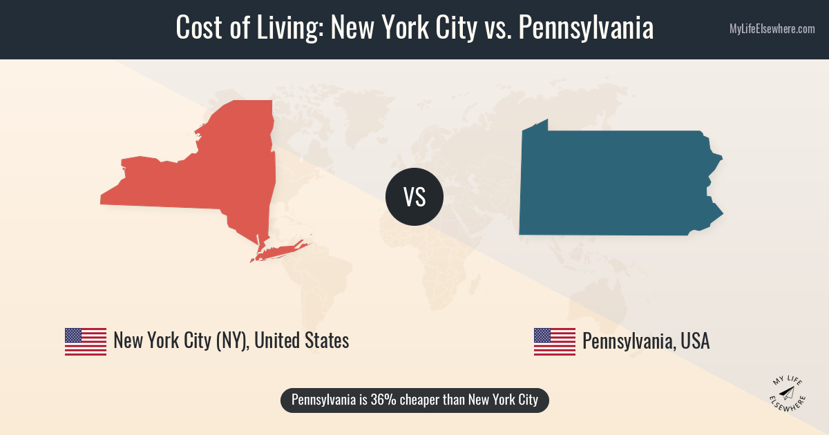 Cost of living in New York City compared to Pennsylvania (US)